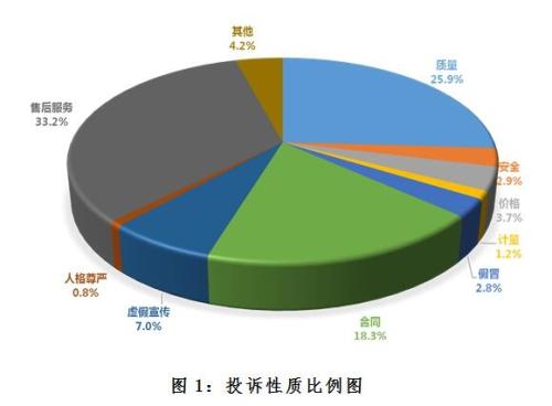 中消协:上半年网购投诉多 微商交易维权难|网络