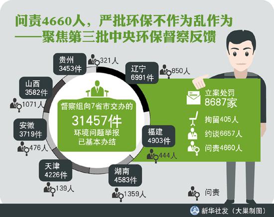 nga人口普查不准_9岁就业年龄组人口将在2020年达到8.31亿峰值;未来五年高校毕业(3)