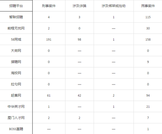 厦门58同城网招聘_骗子出新骗术 假冒国企招聘骗取求职者钱财(4)