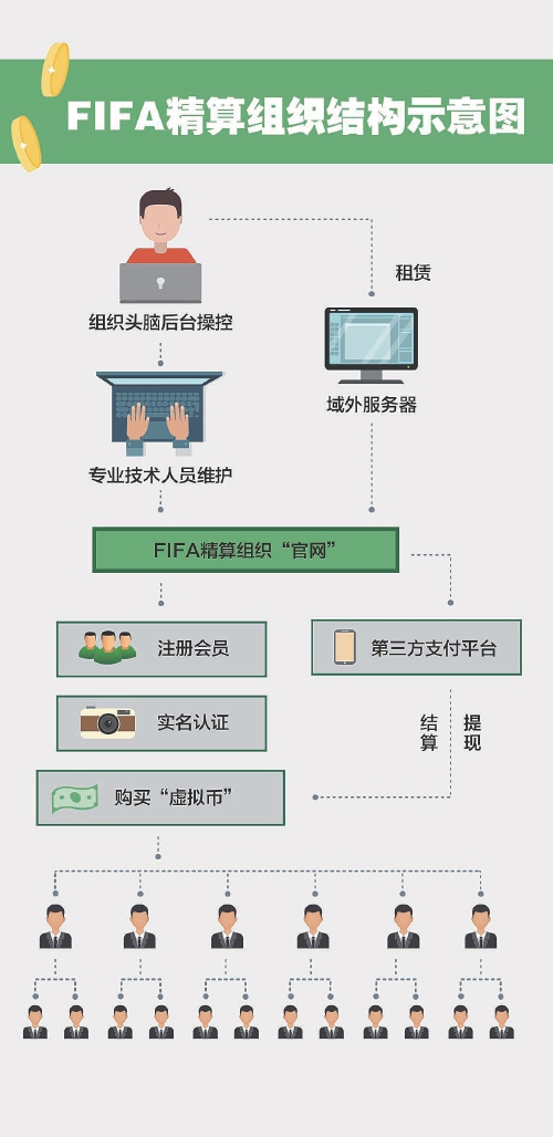张雪卉/制图