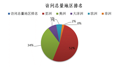 世界人口变少 有利于_凹凸世界金(2)