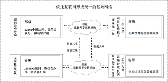 “12348中国法网”总体架构图