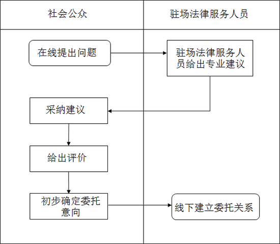 司法部:全面推进