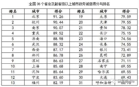 图片来源：国合信用研究院