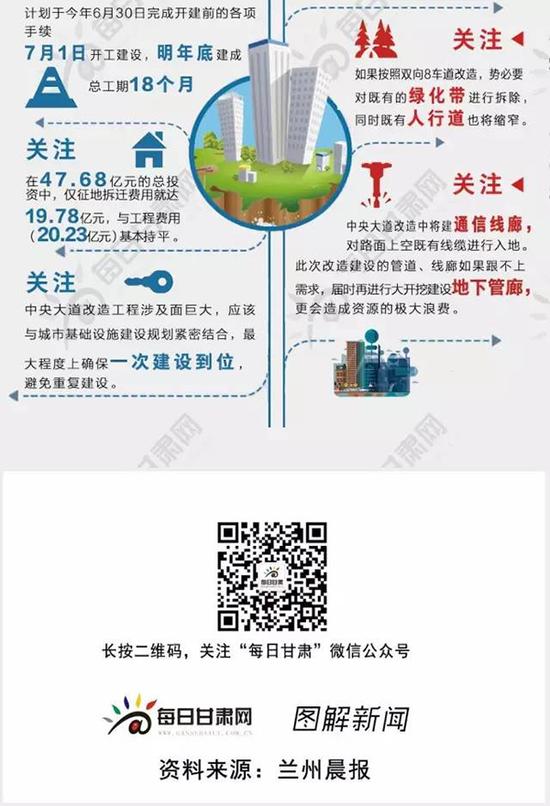 一图秒懂兰州中央大道提升改造工程