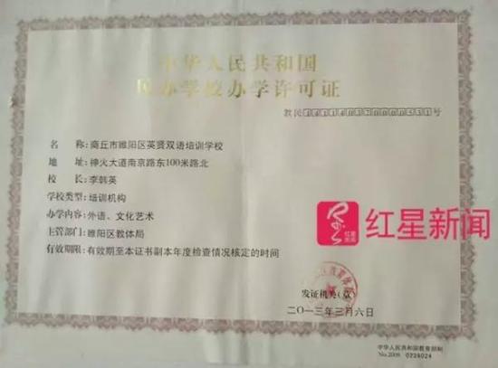张平易近弢的办学许可证,李韩英为他的老婆。