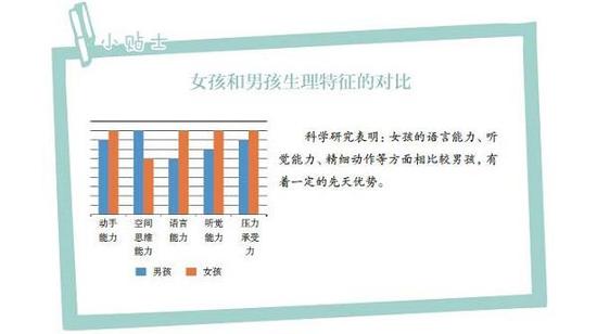 小贴士能够让学生了解更多小知识。