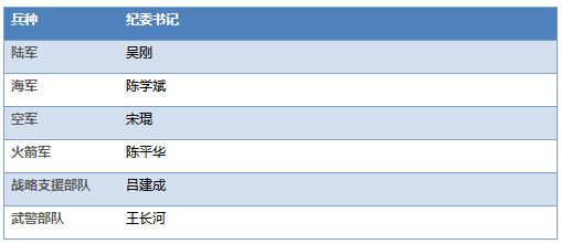 （根据早先报道整理）