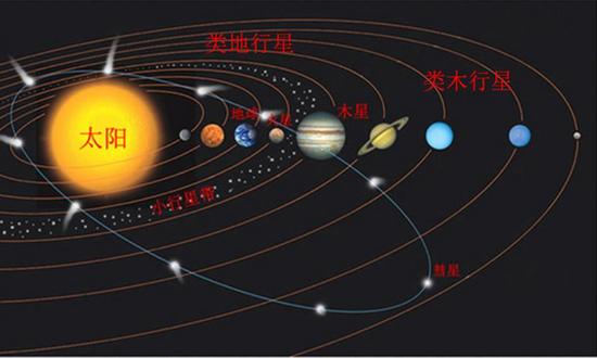 陨石主要来自火星与木星之间的小行星带，部分来自月球与火星。