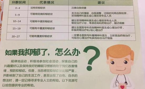 国际通用的抑郁症自我评估表(可自我评估是否有抑郁症状,如需确诊需要前往医疗机构经专家鉴定) 上海精神卫生中心提供