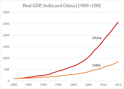 印媒gdp(2)