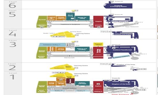 苏格兰国家博物馆楼层导览图