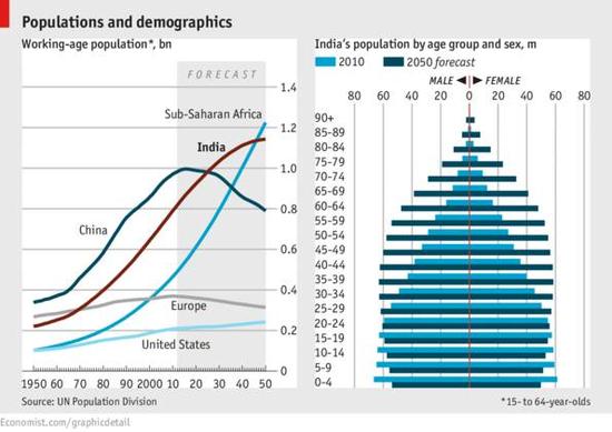 印度人口图片_印度人口组成