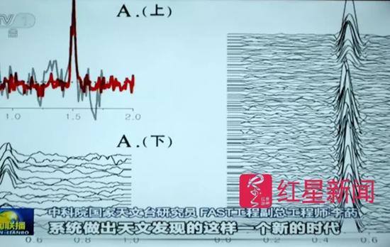 “中国天眼”FAST发现6颗脉冲星。  央视报道截图