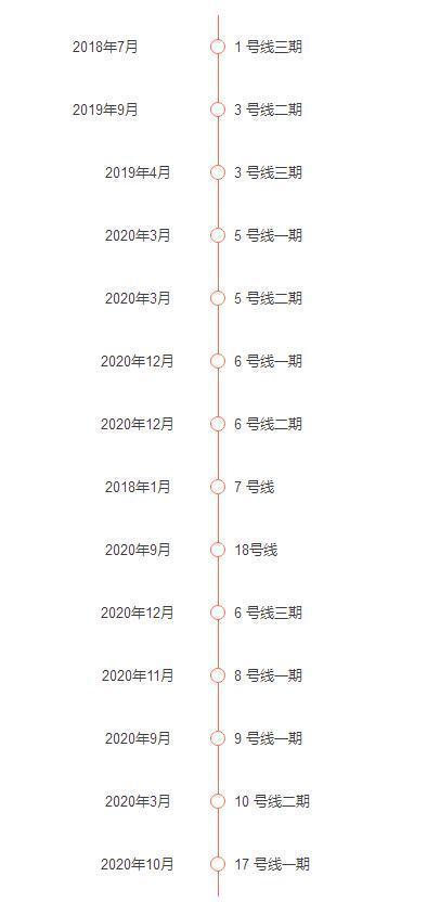 天谕乐师曲谱代码地铁等待_天谕乐师曲谱代码大全