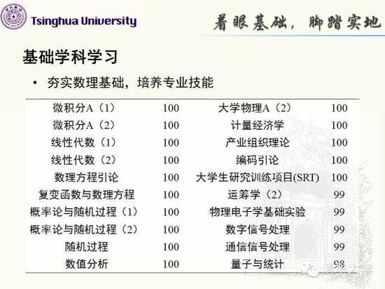 15门课程100分、4门99分、1门98分！