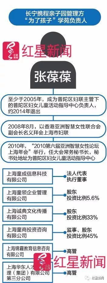 ▲张葆葆是多家公司股东或高管。