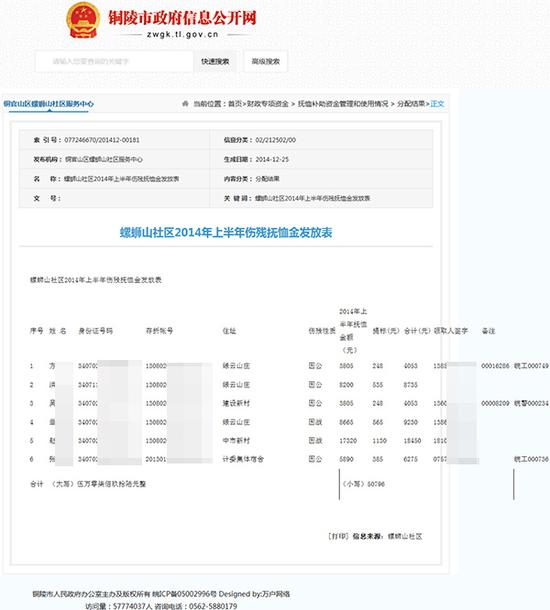  铜官区螺蛳山社区服务中心公布的《螺蛳山社区2014年上半年伤残抚恤金发放表》网页截图。  图片系澎湃新闻基于保护隐私需要打码，原页面“领取人签字”栏目没有打码