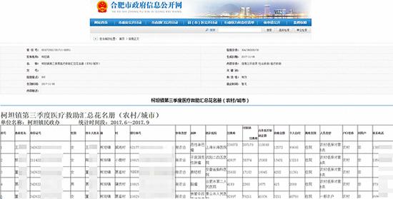 柯坦镇第三季度医疗救助汇总花名册（农村/城市）网页截图。图片系澎湃新闻基于保护隐私需要打码，原页面没有打码。