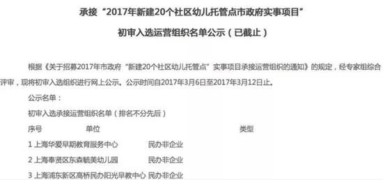 ▲《现代家庭》杂志社读者服务部以企业身份，入选运营组织名单。