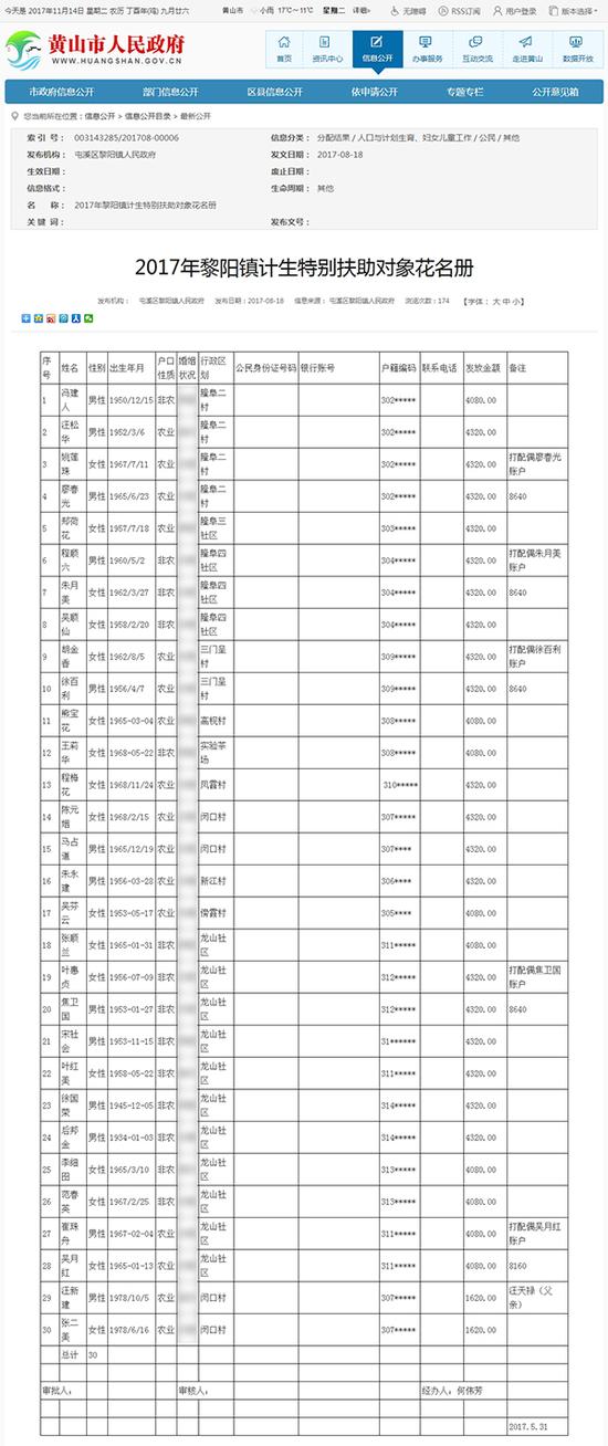 屯溪区黎阳镇人民政府2017年8月发布的《2017年黎阳镇计生特别扶助对象花名册》。图片系澎湃新闻基于保护隐私需要打码，原页面没有打码。