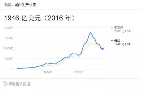 卡塔尔福利经济总量_卡塔尔地图(3)