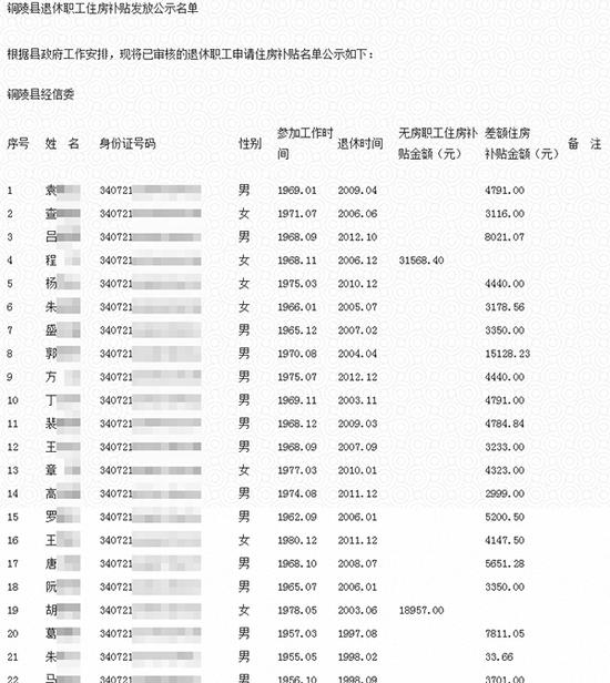 《铜陵县退休职工住房补贴发放公示名单》泄露多人身份证号。图片系澎湃新闻基于保护隐私需要打码，原页面没有打码。