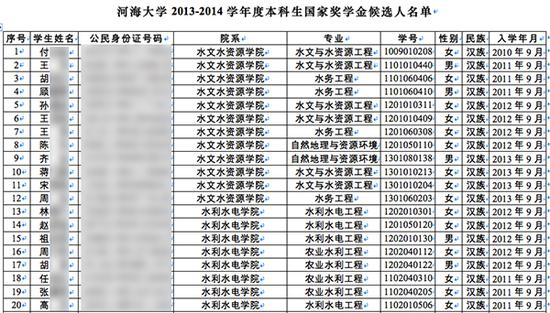 　　河海大学2013-2014学年度本科生国家奖学金候选人名单部分内容。图片系澎湃新闻基于保护隐私需要打码，原页面没有打码。