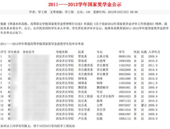 安音乐学院2011-2012学年国家奖学金获奖学生初审名单表。图片系澎湃新闻基于保护隐私需要打码，原页面没有打码。