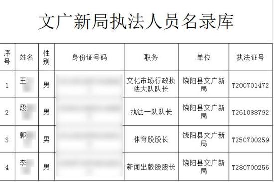饶阳县文广新局于2017年9月1日公开的《文广新局执法人员名录库》。图片系澎湃新闻基于保护隐私需要打码，原页面没有打码。