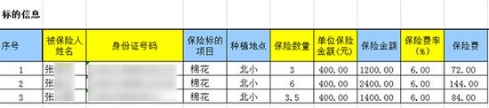 衡水市冀州区政府办公室于2017年8月23日发布的《冀州区码头李镇数个村庄多名村民2017年棉花承保清单》。图片系澎湃新闻基于保护隐私需要打码，原页面没有打码。