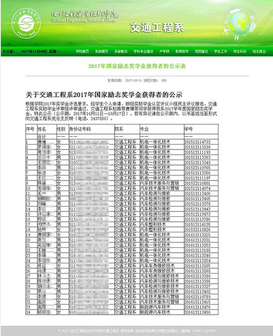 四川工程职业技术学院交通工程系2017年10月11日在其官网（www.qc.scetc.net）发布了《2017年国家励志奖学金获得者的公示表》。图片系澎湃新闻基于保护隐私需要打码，原页面没有打码。