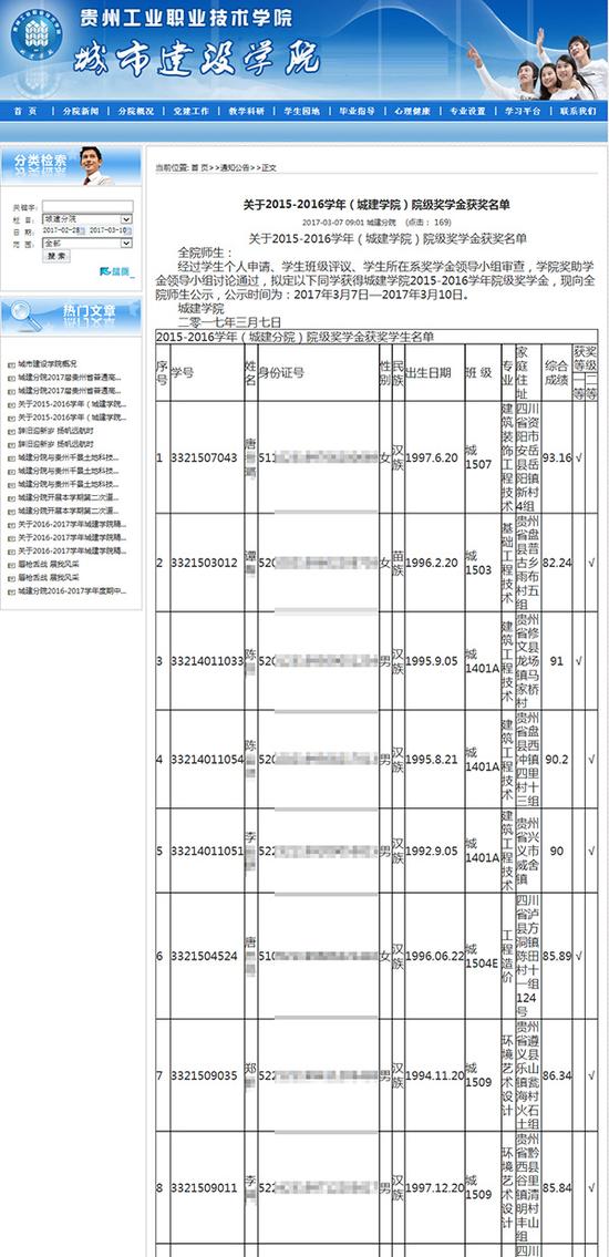 贵州工业职业技术学院城市建设学院2017年3月7日在学院官网（www.chengj.gzky.edu.cn/index.htm）公布了《关于2015-2016学年（城建学院）院级奖学金获奖名单》。图片系澎湃新闻基于保护隐私需要打码，原页面没有打码。