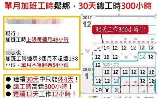 “立委”质疑未来“30天总工时可达300”、“连续12天每天工作12小时”都是合法情况。(图片来源:台湾“东森新闻云”)