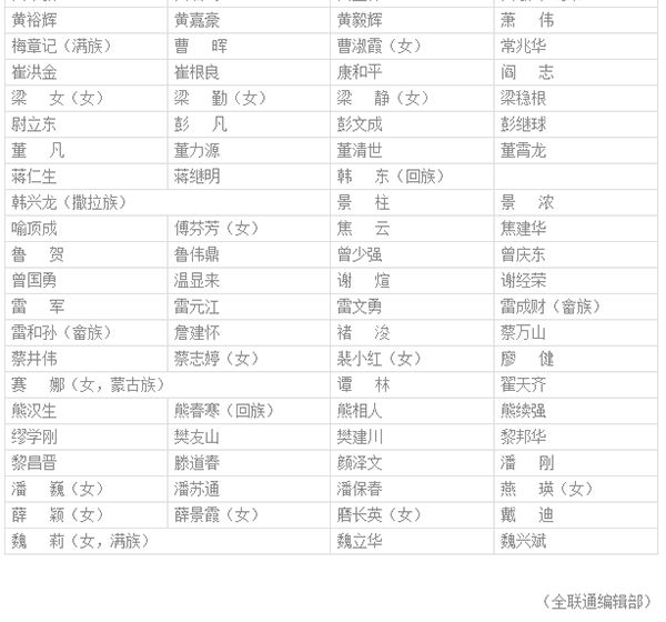 本文图片均来自中华工商时报社微信公众号“中华工商时报全联通”