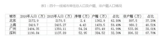 2012年深圳人口数量_俄媒：中国留俄学生人数比2012年翻一番达3万人