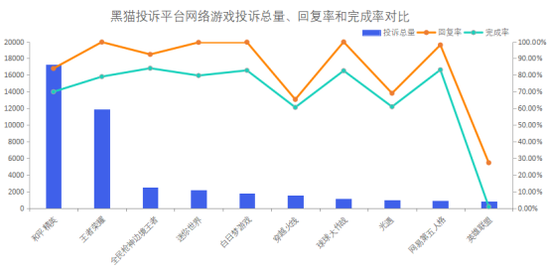 第五人格数据分析,第五人格数据分析师