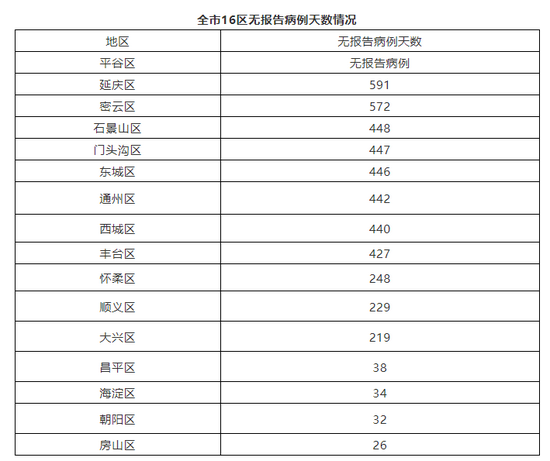 【【北京新冠肺炎最新情况,【5月16日15时至17日15时】 【【北京新冠肺炎最新情况,【5月16日15时至17日15时】