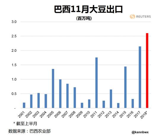 ▲来源:路透社