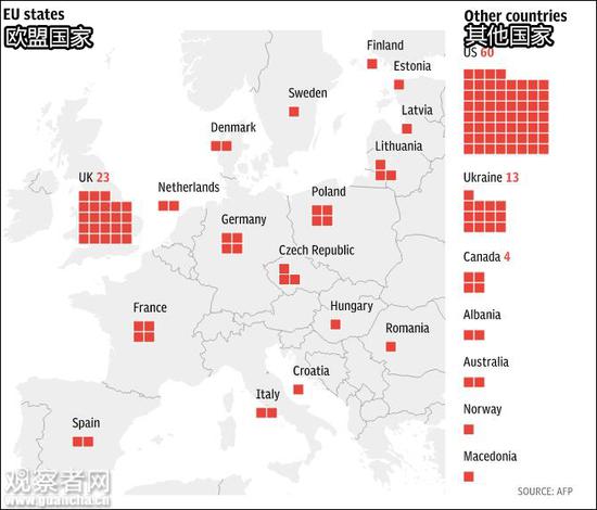 “毒剂事件”后续中各国驱逐俄罗斯外交官的人数，其中德国驱逐4人 法新社制图