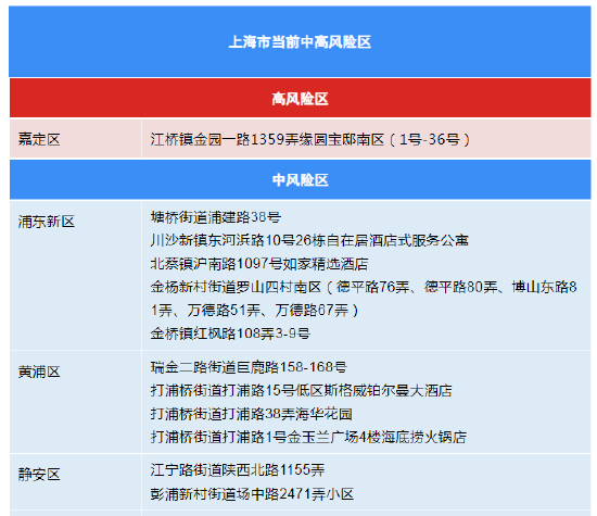 【11月13日上海新增病例居住地一览】【上海新增2例本土无症状感染者