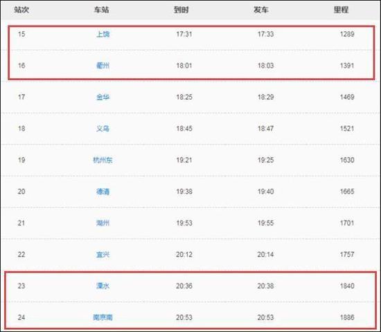 男子坐高铁买两头票 称中间449公里是乘朋友飞机