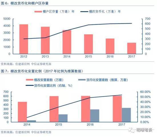 ▲图片来源：中信证券