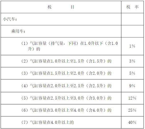 0万 网友:缺的是这10万吗|关税|汽车进口|税率_