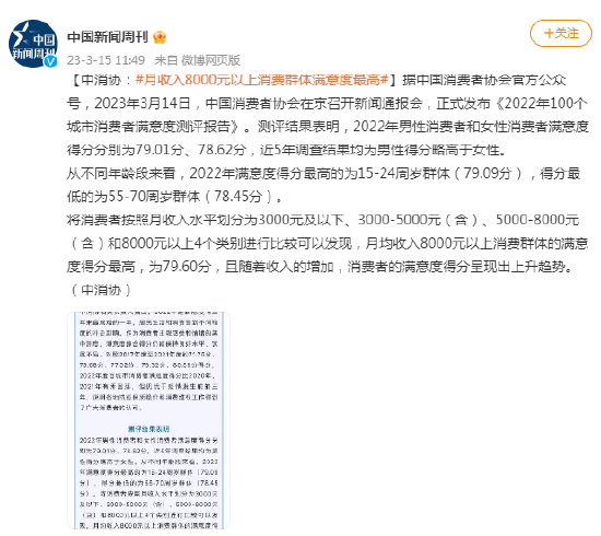 中消协:月收入8000元以上消费群体满意度最高