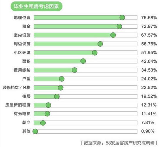 来源：58英才招聘研究院、58安居客房产研究院