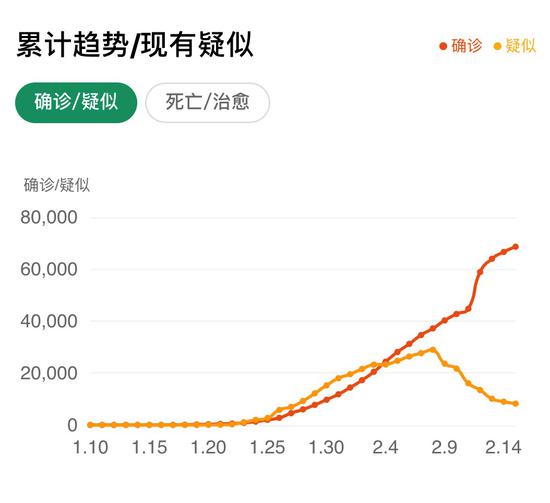 图片来源:阿里健康数据监测