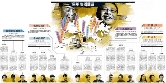 港媒刊发的“风云”名单（下载可看大图）