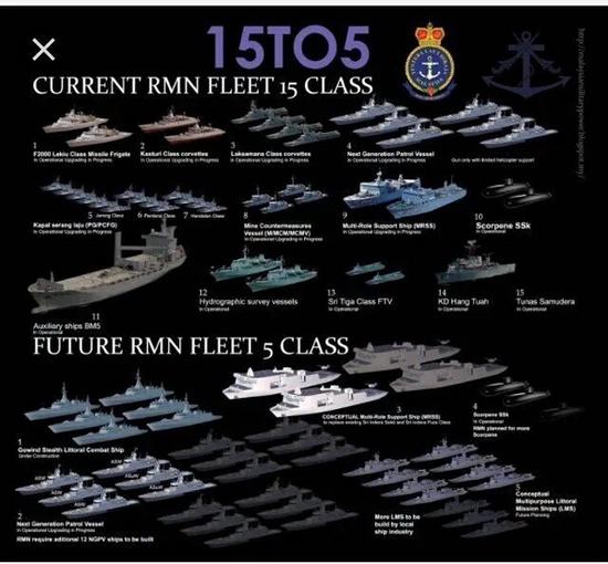 马来西亚海军现代化计划“15-to-5”中规划了购买两艘多用途通用支援舰。