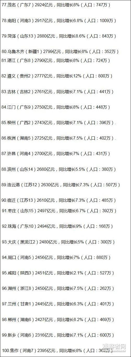 2017年GDP不足3000亿元的城市（不含100强以外）